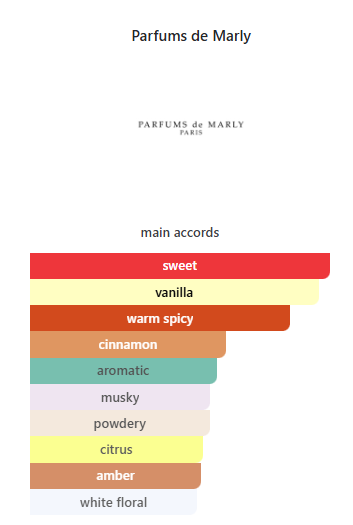 Althaïr Parfums de Marly for Men