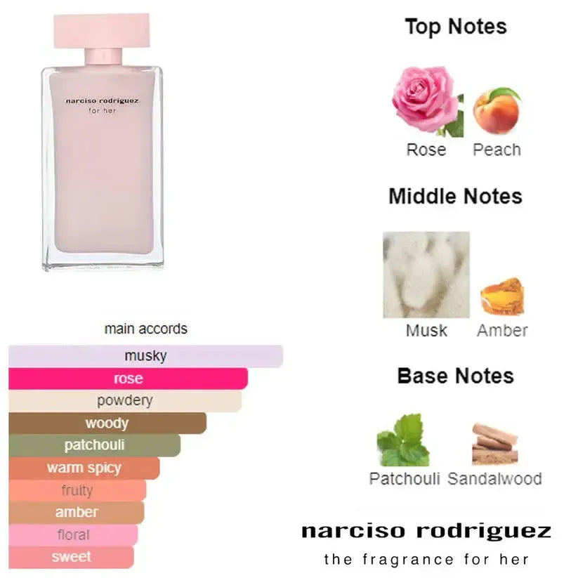 Narciso Rodriguez for Her  EDP